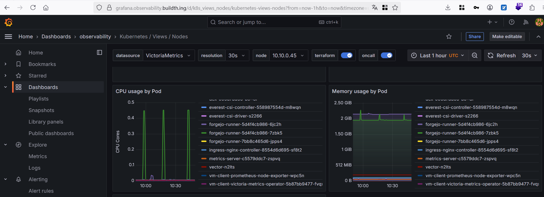 EDP Grafana Dashboard